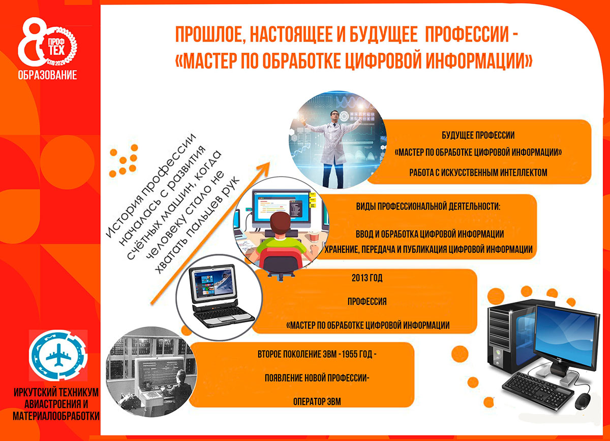 Цифровой мастер. Профессия мастер по обработке цифровой информации. Плакаты мастер по обработке цифровой информации. Презентация на тему мастер по обработке цифровой информации. Мастер по обработке цифровой информации презентация профессии.